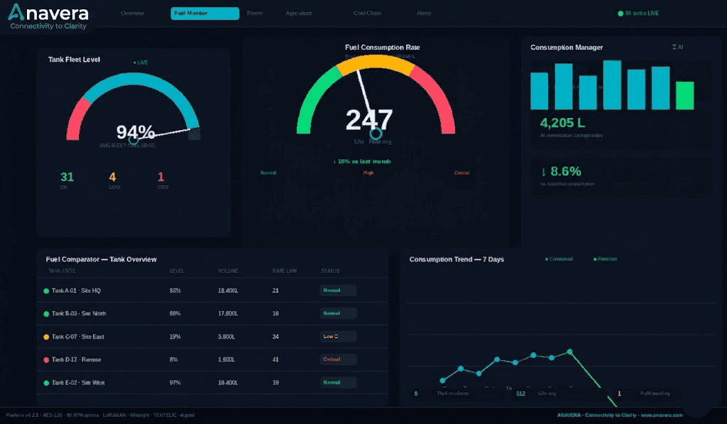 Tank Level Monitoring dashboard