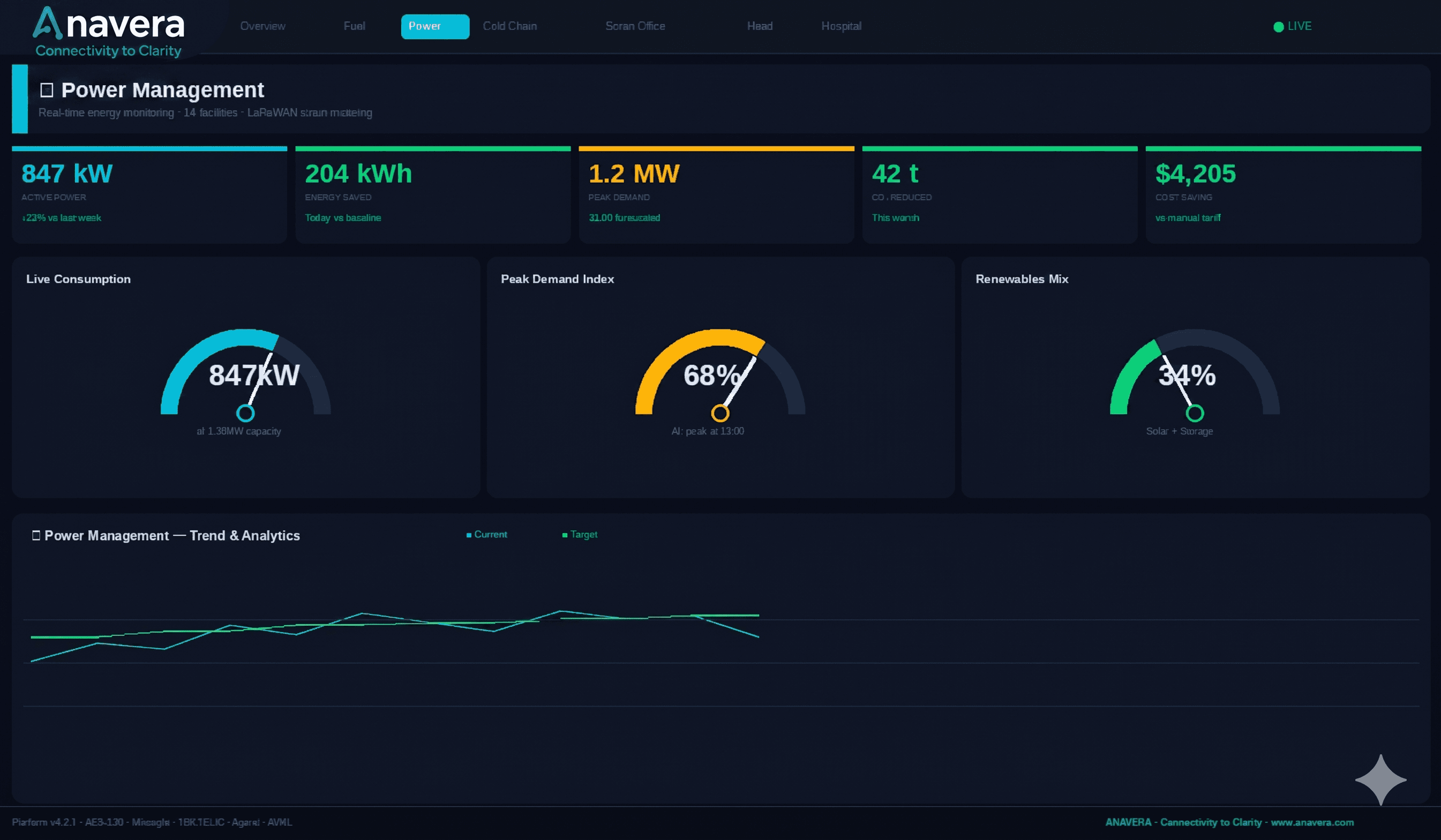 Power Efficiency Monitoring dashboard