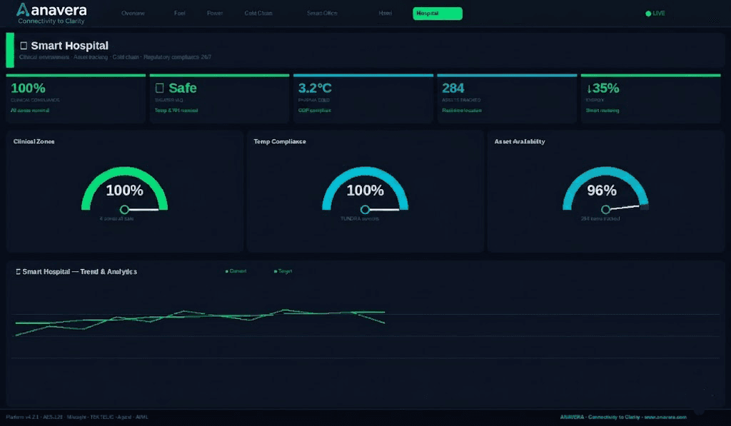 Smart Hospitals dashboard